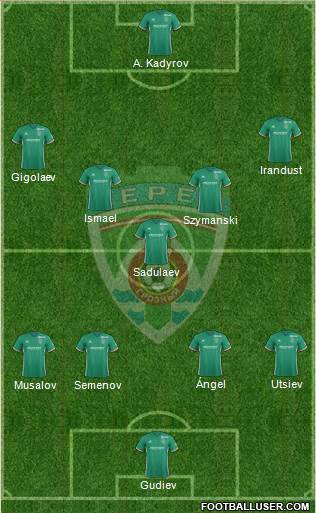 Terek Grozny 4-5-1 football formation