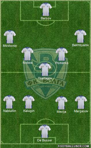 Volga Nizhniy Novgorod 4-5-1 football formation