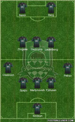 FC Krasnodar 5-3-2 football formation