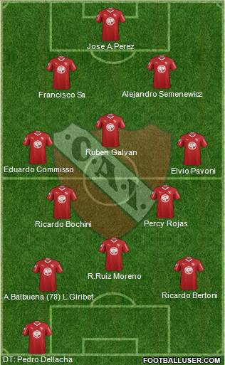 Independiente 4-3-3 football formation