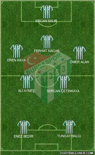 Bursaspor 3-4-1-2 football formation