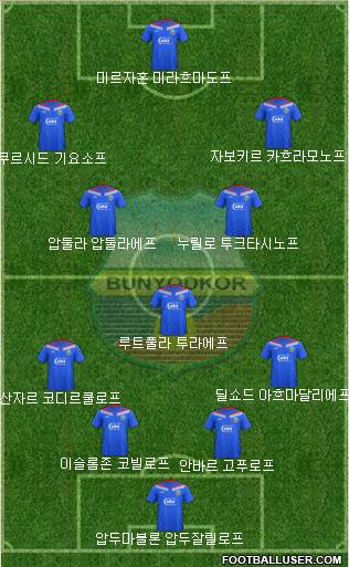 FC Bunyodkor Toshkent 4-1-4-1 football formation