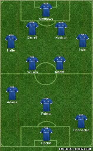 Oldham Athletic 4-3-3 football formation