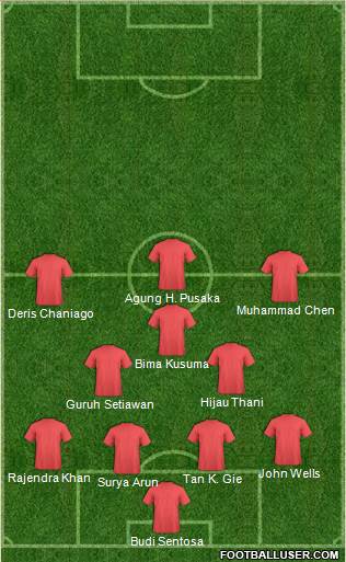 World Cup 2014 Team 4-2-1-3 football formation