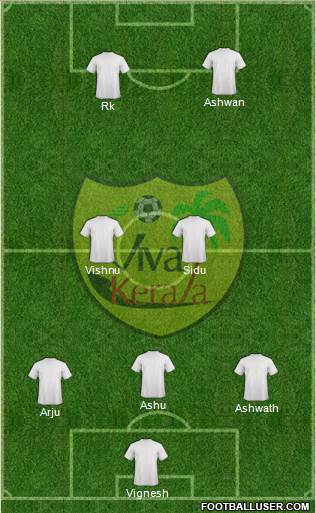 Viva Kerala 3-4-3 football formation