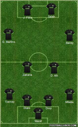 Forest Green Rovers 4-4-2 football formation