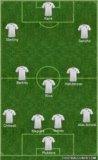 England 4-3-3 football formation