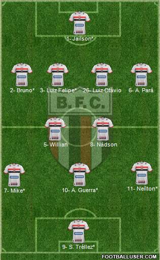 Botafogo FC (SP) football formation