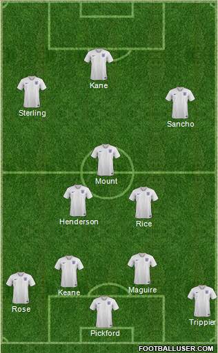 England 4-3-3 football formation