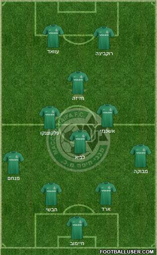 All Maccabi Haifa (Israel) Football Formations