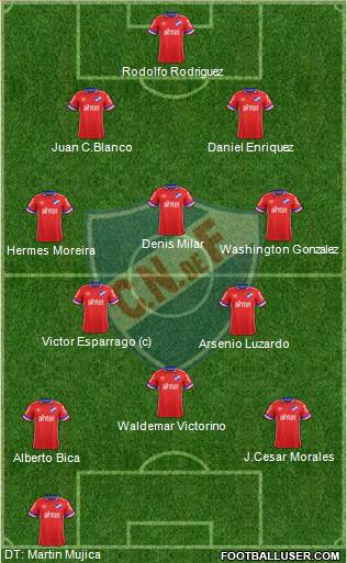 Club Nacional de Football football formation