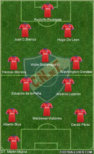 Club Nacional de Football football formation