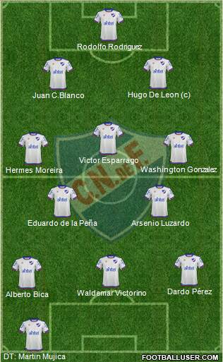 Club Nacional de Football football formation