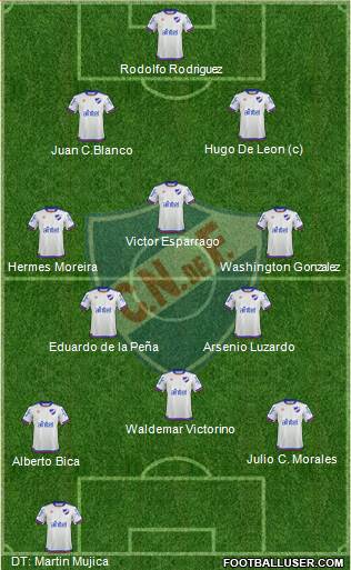 Club Nacional de Football 4-3-3 football formation