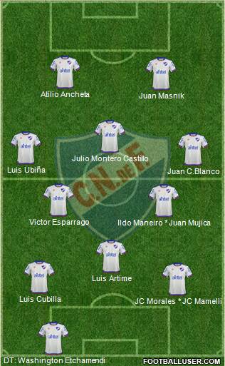 Club Nacional de Football 4-3-3 football formation