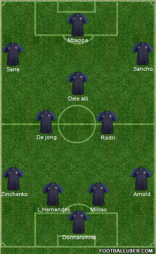 Dream Team 4-2-1-3 football formation