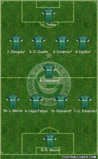 Goiás EC 4-1-4-1 football formation
