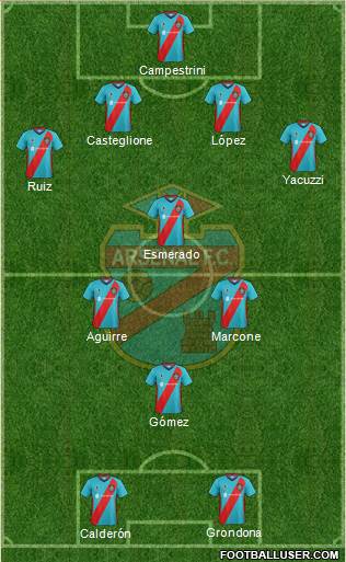 Arsenal de Sarandí 4-4-2 football formation