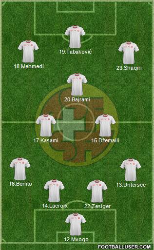 Switzerland 4-3-3 football formation