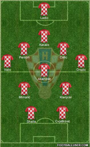 Croatia 5-3-2 football formation