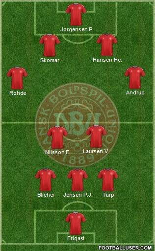 Denmark 3-4-3 football formation