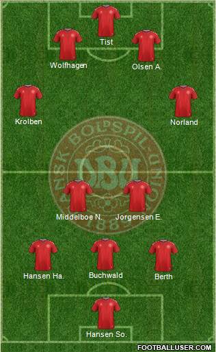 Denmark 3-4-3 football formation