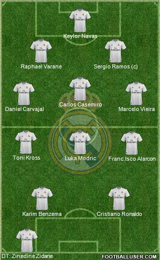 Real Madrid C.F. 4-4-2 football formation