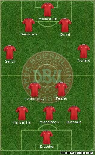 Denmark 3-4-3 football formation