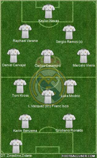 Real Madrid C.F. 3-5-2 football formation