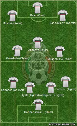 Mexico 3-5-2 football formation