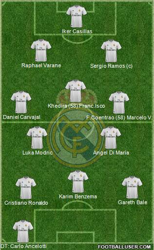 Real Madrid C.F. 4-3-3 football formation