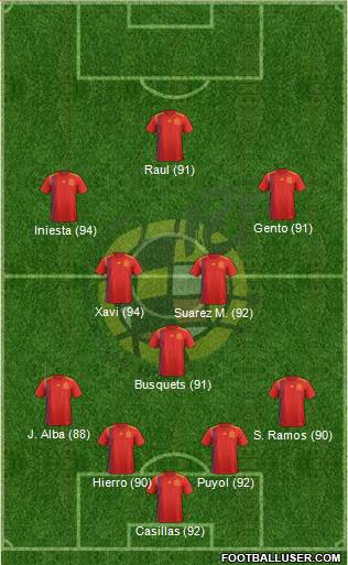 Spain 4-3-3 football formation