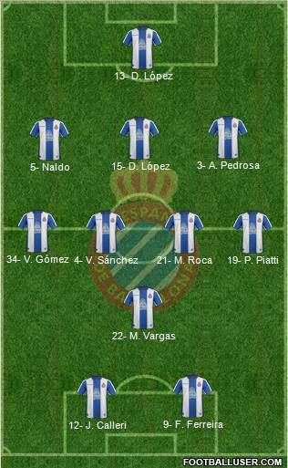 R.C.D. Espanyol de Barcelona S.A.D. 3-4-1-2 football formation