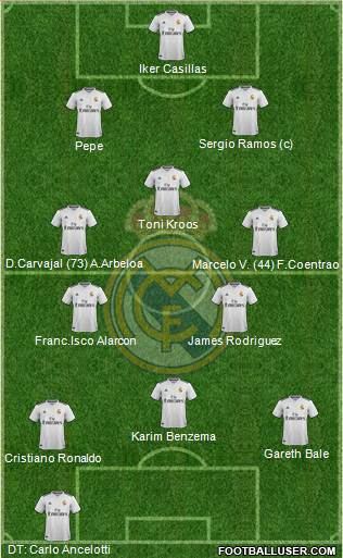 Real Madrid C.F. 4-3-3 football formation