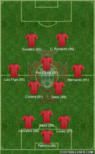 Portugal 3-5-2 football formation