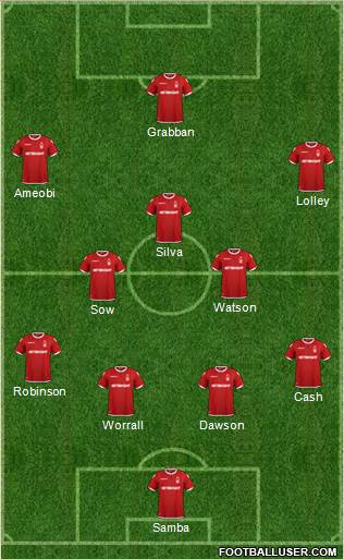Nottingham Forest 4-2-3-1 football formation