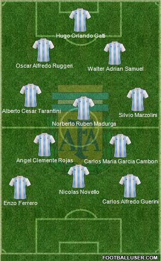 Argentina 3-5-2 football formation