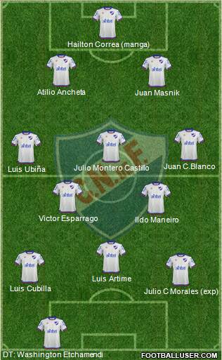 Club Nacional de Football 4-3-3 football formation