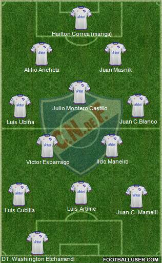 Club Nacional de Football football formation