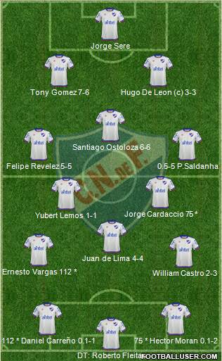 Club Nacional de Football football formation