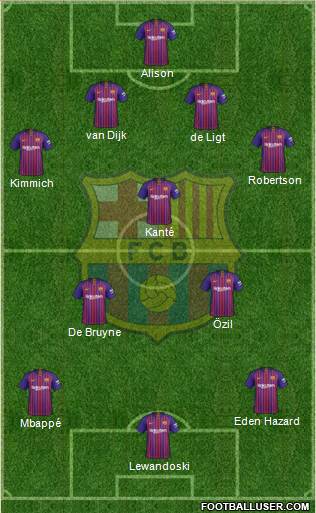 F.C. Barcelona B 4-1-2-3 football formation
