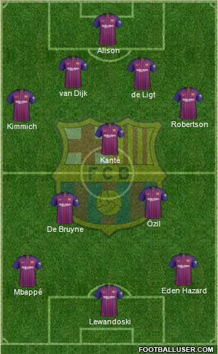 F.C. Barcelona B football formation