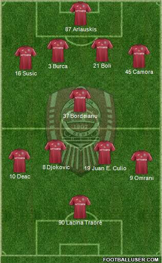 CFR 1907 Cluj 4-1-4-1 football formation