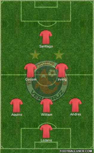 Tiburones Rojos de Coatzacoalcos 4-2-3-1 football formation