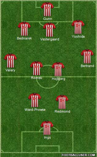 Southampton 3-4-2-1 football formation