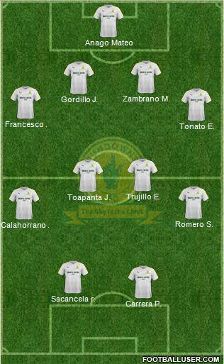 Mamelodi Sundowns 4-4-2 football formation