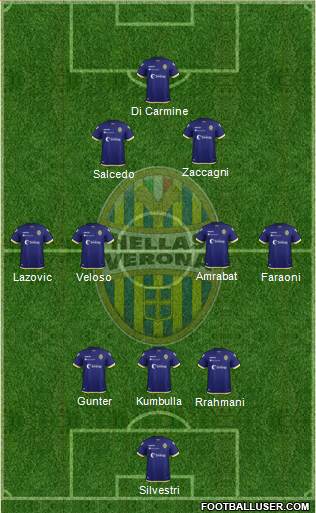 Hellas Verona 3-4-2-1 football formation