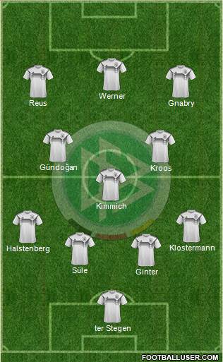 Germany 4-3-3 football formation