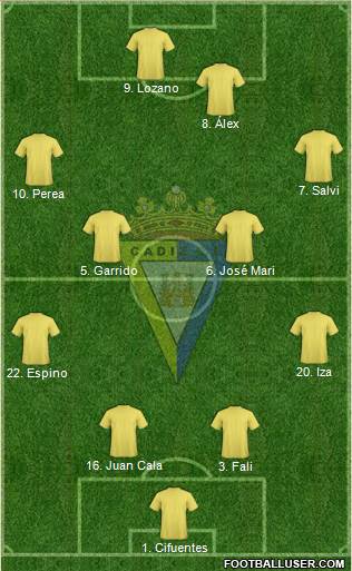 Cádiz C.F., S.A.D. football formation
