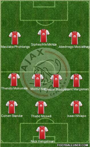 Ajax Cape Town football formation